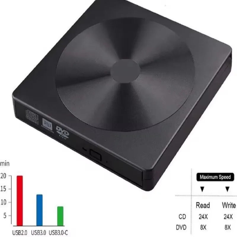 CD/DVD Resgate Pro